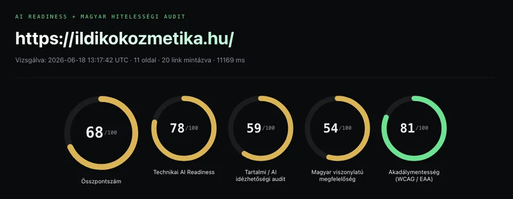 Az ildikokozmetika.hu auditja a javítások előtt: összpontszám 68/100, sárga (AI-Lagging) dimenziókkal